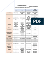 Opinión Documentada U1m1t7