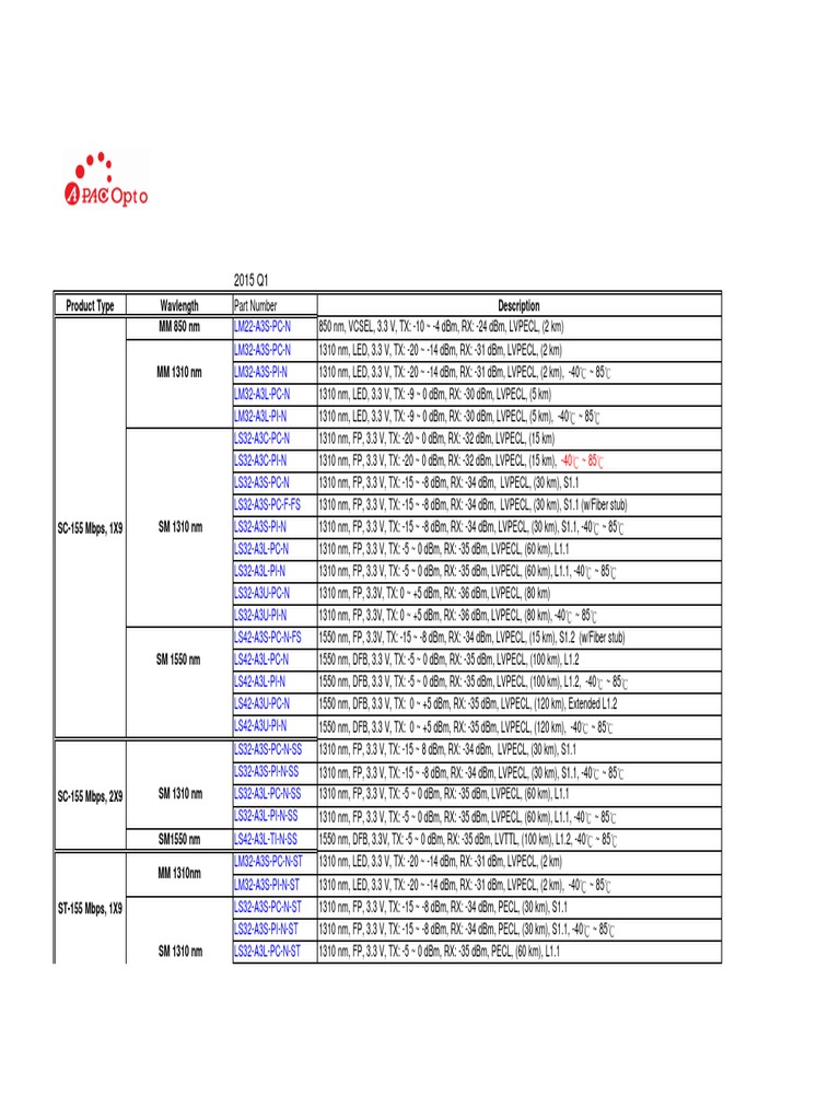 Apac Opto SFP Details PDF Digital Electronics Computing