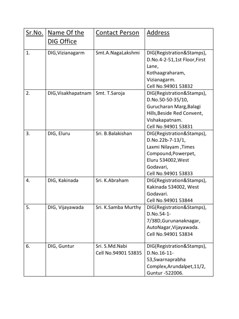 Andhra Pradesh DIG Office Contacts | PDF