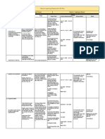 School Learning Resource (LR) Plan: Name of School: San Agustin High School District: Castillejos District