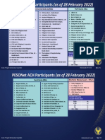 Thrift Banks (TBS) Universal and Commercial Banks (U/Kbs) : Pesonet Participants