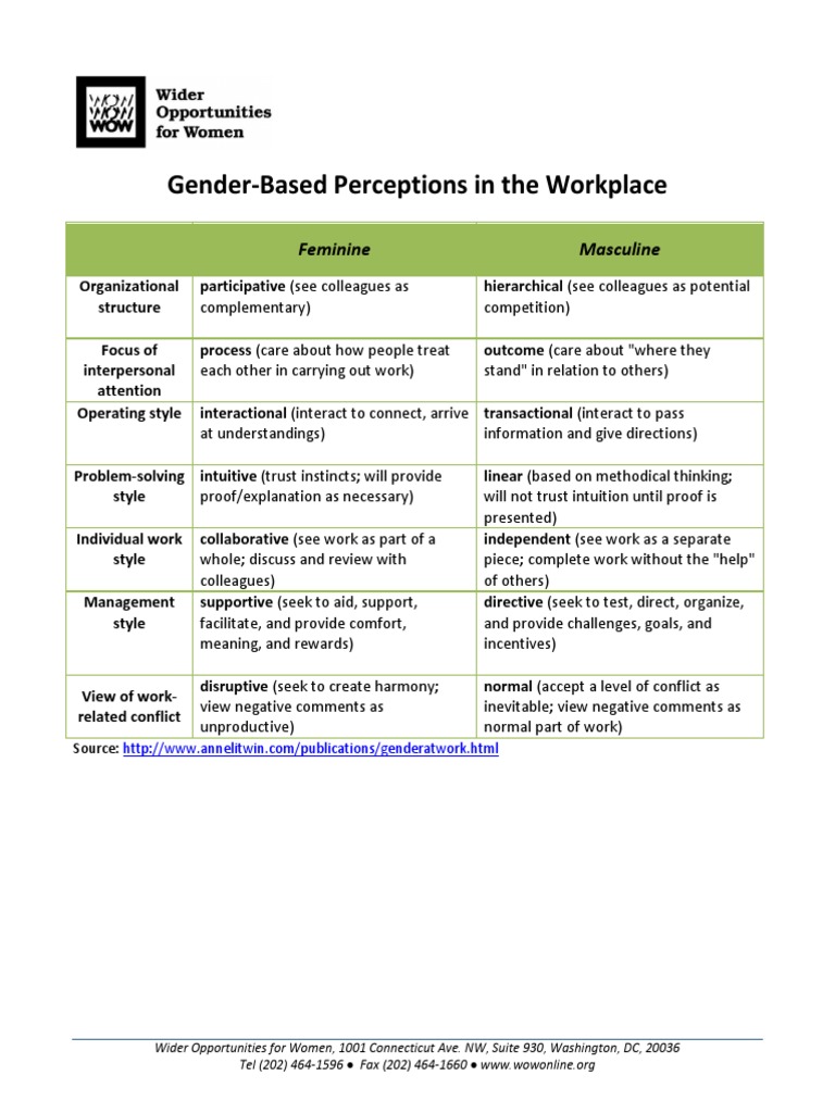 Gender-Based Perceptions in The Workplace: Feminine Masculine | PDF