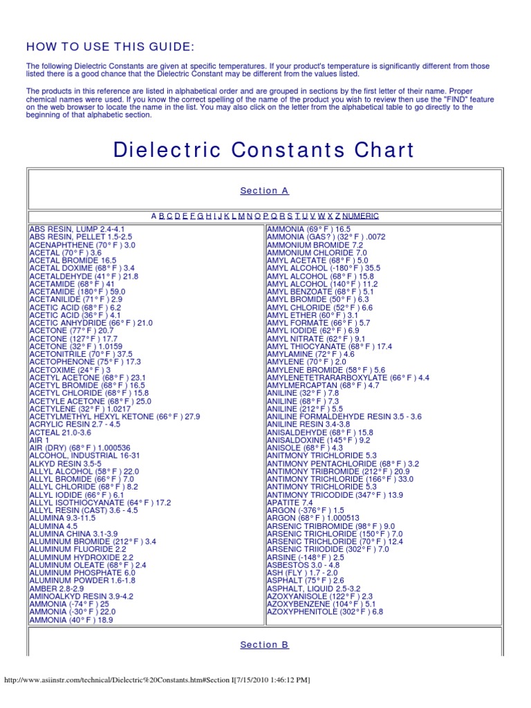 Dielectric Constants Reference Guide | PDF | Polyester | Chlorine