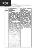 A produção literária em Portugal