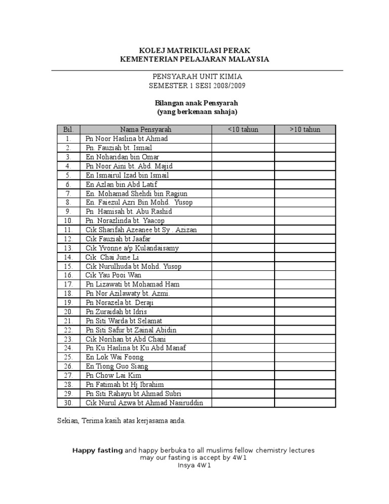 Senarai Nama Pensyarah Unit Kimia Kmpk Sem I 0809