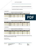 MEMO N°01 18-01-2022 Resumen de %NH Liner CAP