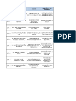 Relación Invitados - Comisiones CPE Mayo 2022