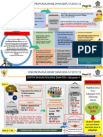 Realokasi Dana Desa 2022 (PMK 190)