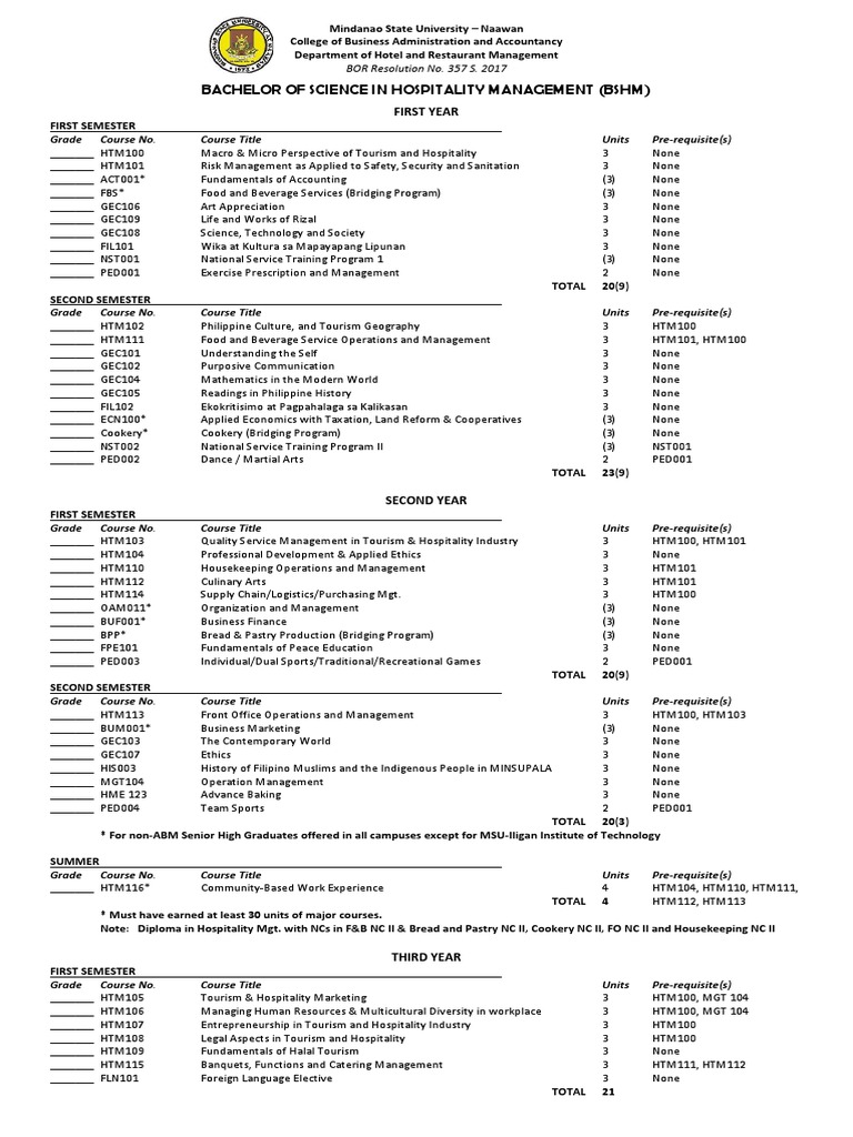 BSHM Course Curriculum Overview | PDF