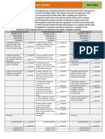 Fall Protection Equipment Inspection Checklist