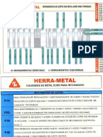 Herramientas Corte Herramientas