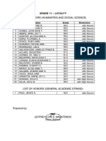 List of Honors (Humanities and Social Science) : Grade 11 - Loyalty