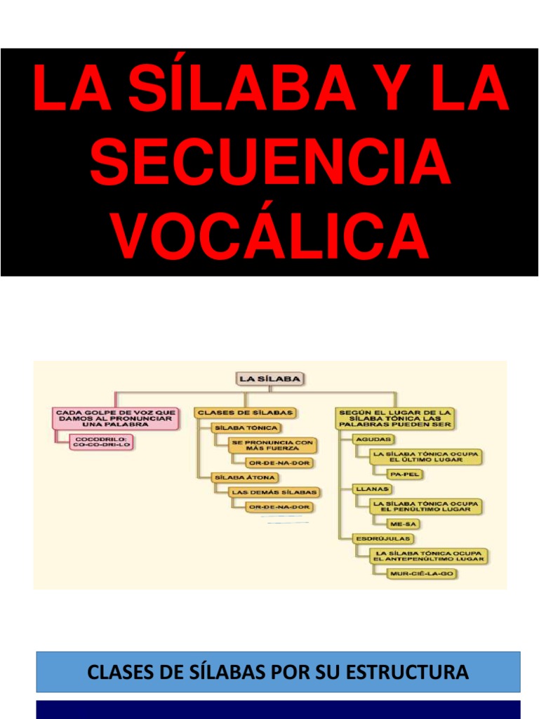 Estructura y Secuencia de Sílabas | PDF