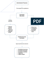 Mapa Conceptual 3ro Bàsico