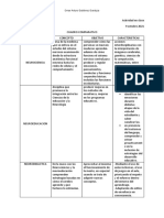 Cuadro Comparativo - Neurociencias