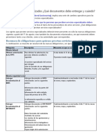 Presto Servicios Especializados Que Documentos Debo Entregar