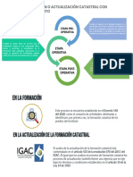 Flujograma Proceso Catastral