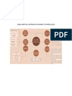 Analisis Sistema Economico Venezolano