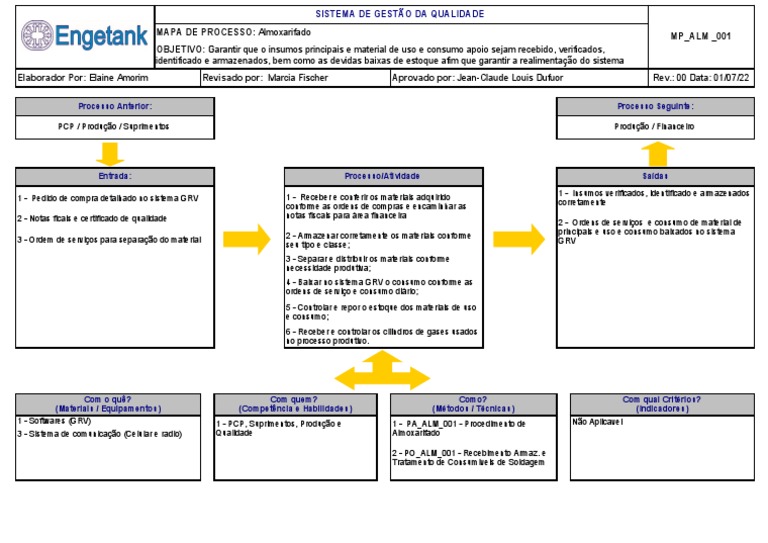MP - ALM - 001 - Mapa de Processo - Almoxarifado | PDF | Qualidade ...