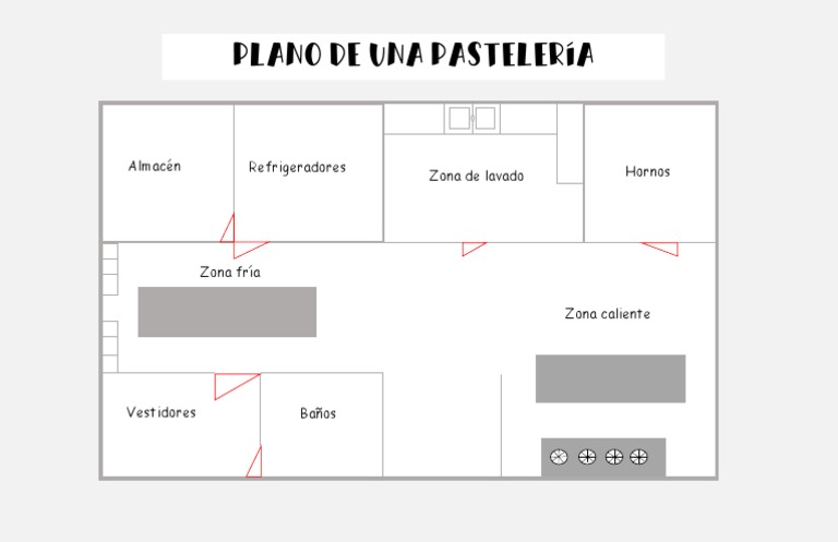 Plano Pastelería | PDF