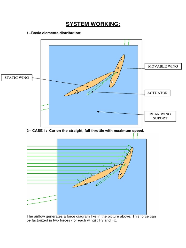 System Working:: 1 - Basic Elements Distribution | PDF