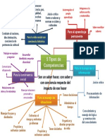 Competencias para la vida y el aprendizaje permanente