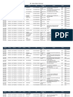 3. RANTING MATTOMBONG DATA UPDATE IBI