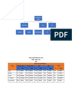 Organograma Da Empresa