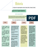 Impacto de La Conquista Española en América