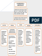 Mapa Conceptual Sobre Los Orígenes de La Administración