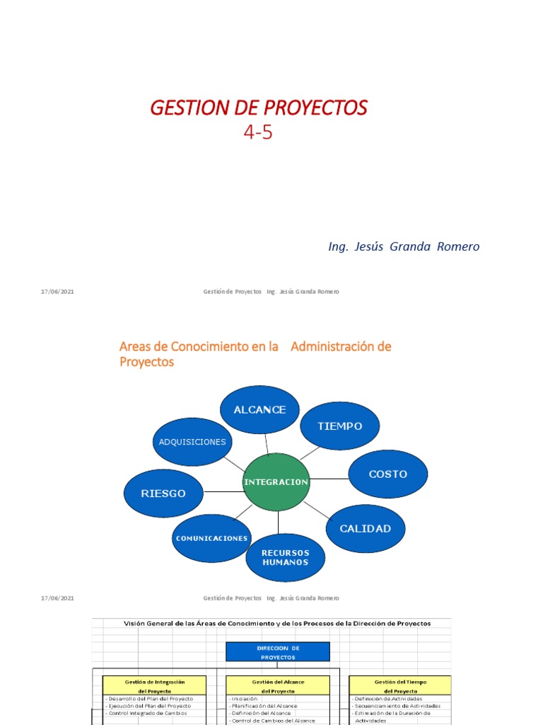 Claves de la Gestión de Proyectos | PDF | Gestión de proyectos ...