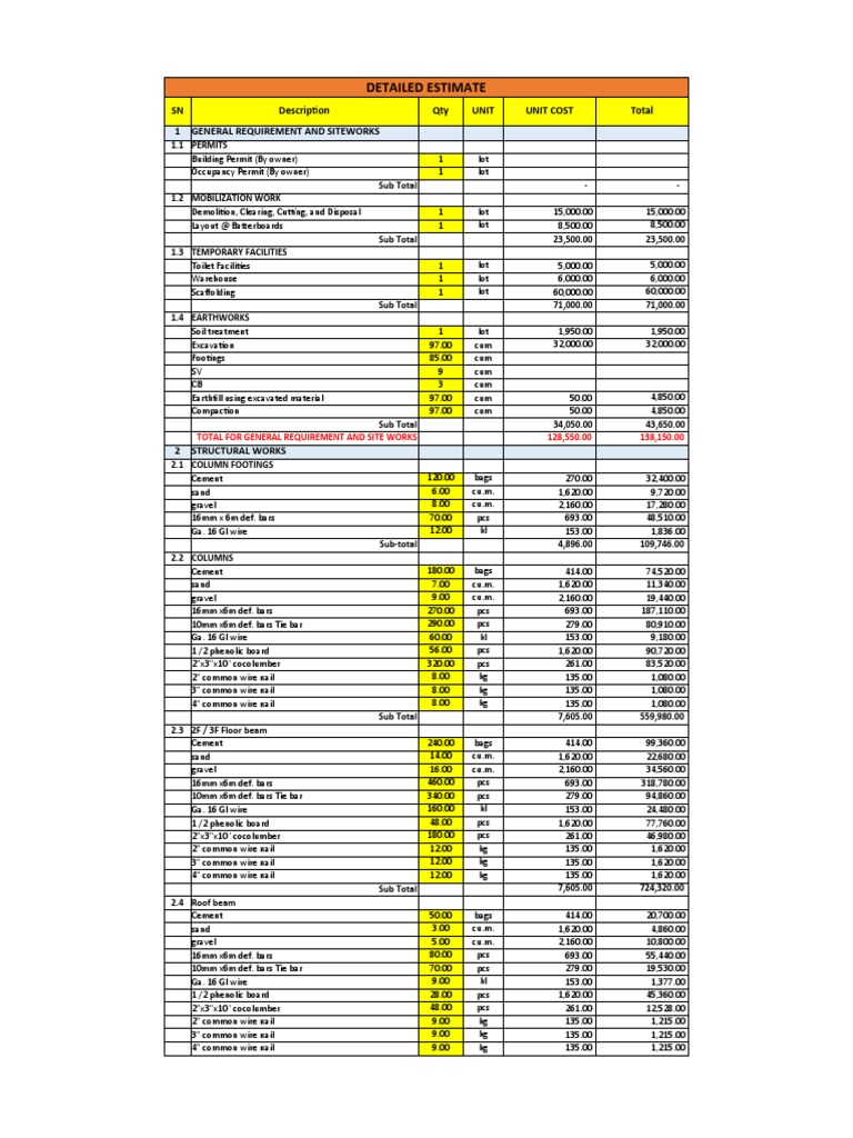 Estimating the Costs for Construction of a New Building A Detailed