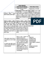 Cuadro Comparativo