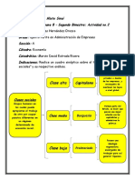 Actividad No.2 de Economía (Segundo Bimestre)