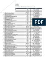 Membros Do Corpo Técnico Do Sest E Do Senat: #Empregado Entidade Filial