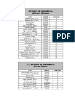 Botiquin de Emergencia