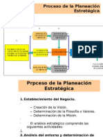 Proceso Análisis Externo e Interno de La Planeación Estratégica