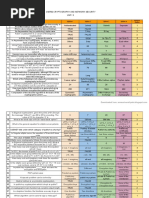 Cs8792-Cryptography and Network Security Unit-3: Sn. No. Option 1 Option 2 Option 3 Option 4 Correct Option