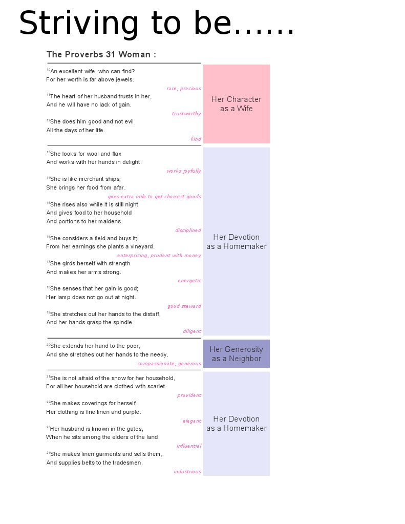 Virtues of the Proverbs 31 Woman | PDF