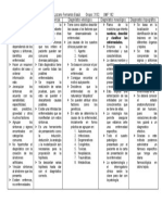 Tipos de Diagnostico