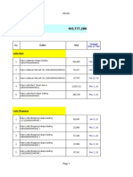 Retur and sales report for various retailers