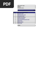 Standard UI Test Cases