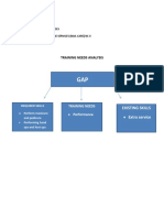 Training Needs Analysis: Members: DIUYAN, BAAY