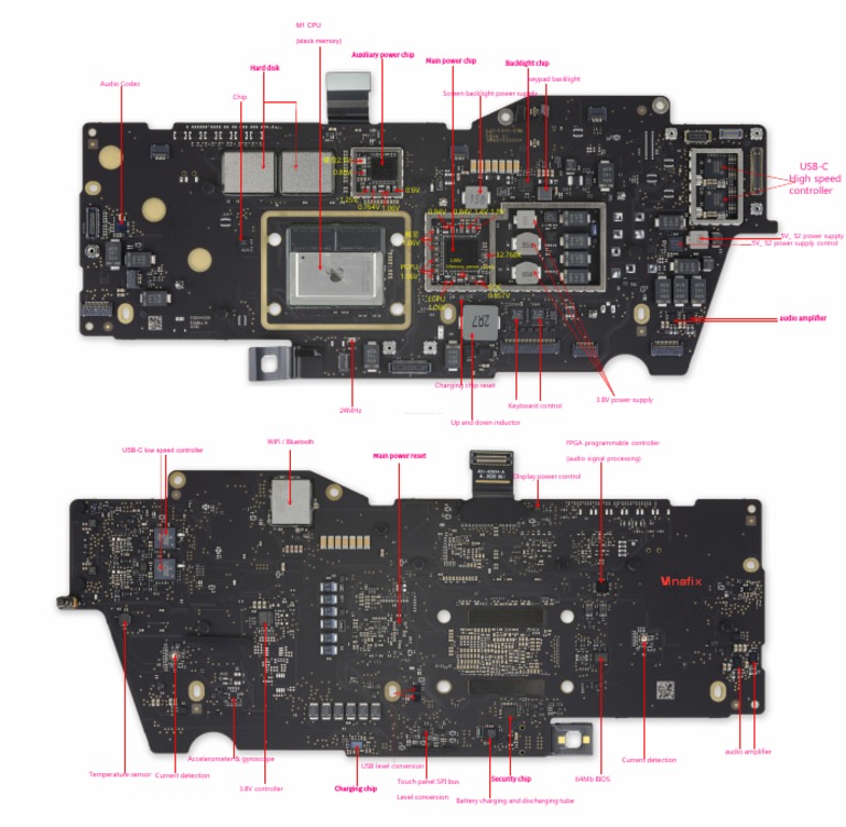 MacBook Pro 2020 Component Overview | PDF | Computer Architecture ...