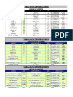 PDF Tabla de Conversiones