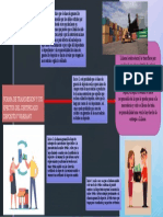 Forma de Transmision y Sus Efectos Del Certificado Deposito y Warrant