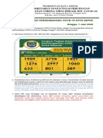 INFO COVID-19 Di Kota Depok-Minggu 17 Juni 2020