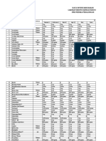 Data Inventaris Bahan Laboratorium Farmasi Industri SMK Medika Pekalongan