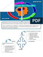 Concepto de Aprendizaje