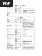 Download Lista Do Pops by ngcortop SN58118652 doc pdf